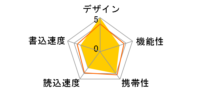 UFD-3TC16GW [16GB]�̃��[�U�[���r���[