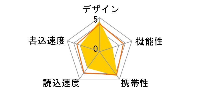 UFD-3TC32GW [32GB]�̃��[�U�[���r���[