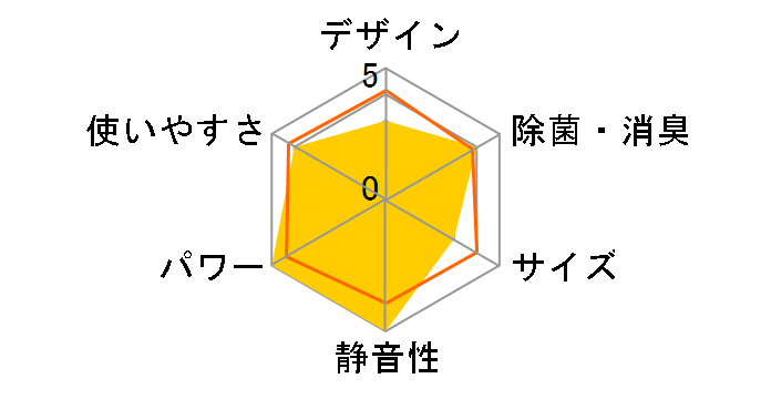 ���邳��7 S22VTRXS-W [�z���C�g]�̃��[�U�[���r���[