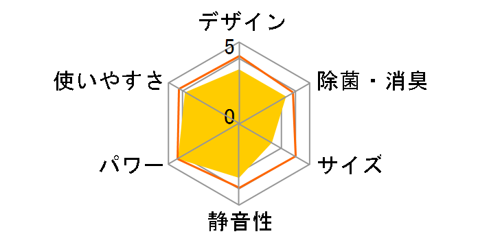 ���邳��7 S25VTRXS-W [�z���C�g]�̃��[�U�[���r���[