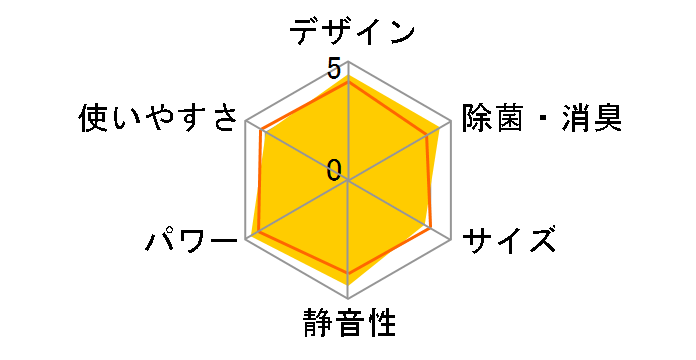 ���邳��7 S56VTRXP-C [�x�[�W��]�̃��[�U�[���r���[