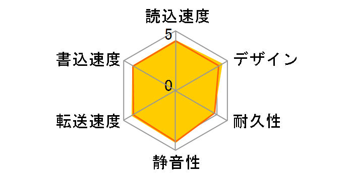 AHV620S-1TU3-CBK [�u���b�N]�̃��[�U�[���r���[