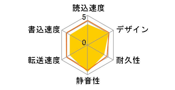 AHV620S-2TU3-CWH [�z���C�g]�̃��[�U�[���r���[