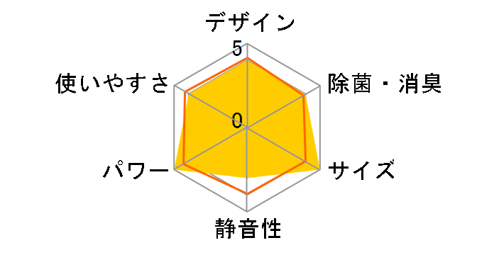 �m�N���A AS-XS63H2�̃��[�U�[���r���[