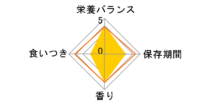 ���ꕨ�p�E�` �{�ނ˓� 40g�̃��[�U�[���r���[