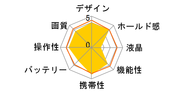 OMNI shot OCAM-VRW01BK�̃��[�U�[���r���[