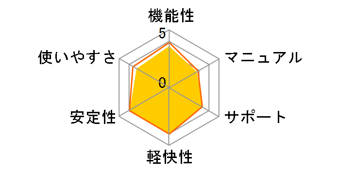 Windows 10 Home { KW9-00490̃[U[r[