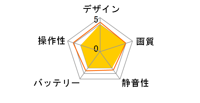 Karma QKWXX-601-JP�̃��[�U�[���r���[