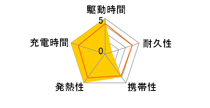 PowerCore Speed 20000 PD A1276011�̃��[�U�[���r���[