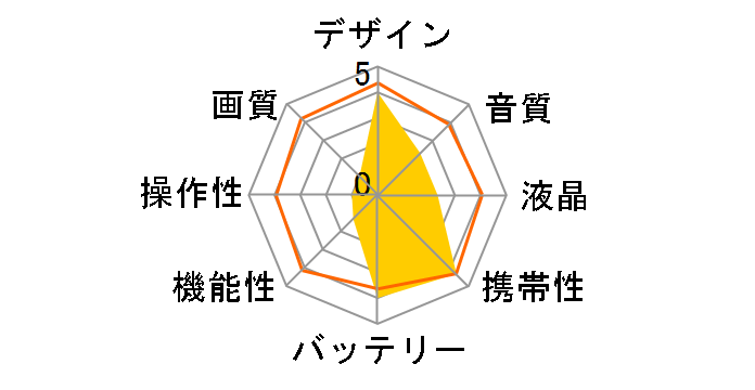 AC200RD [���b�h]�̃��[�U�[���r���[