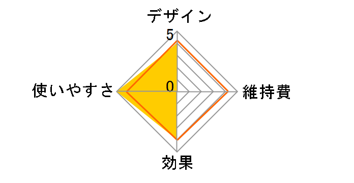 �ڂ��ƃG�X�e EH-SW56�̃��[�U�[���r���[