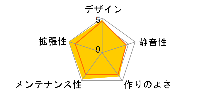 Core V51 TG CA-1C6-00M1WN-03�̃��[�U�[���r���[