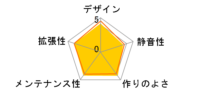 VIEW 22 TG CA-1J3-00M1WN-00�̃��[�U�[���r���[