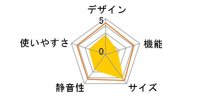 JR-N85B�̃��[�U�[���r���[