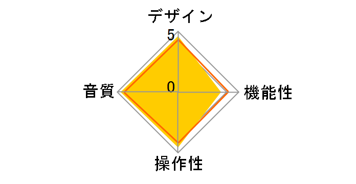 Astell&Kern ACRO L1000 DAM11-ACRO-L1000�̃��[�U�[���r���[