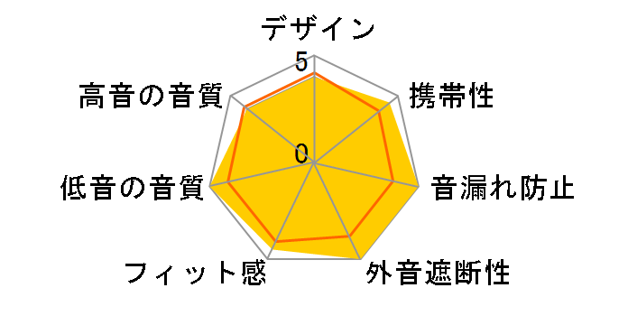 ER3XR�̃��[�U�[���r���[