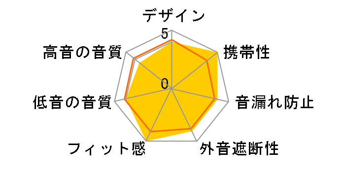 The Headphone�̃��[�U�[���r���[