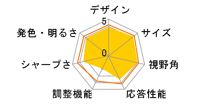 OD4K-32B1 [32�C���`] NTT-X Store���胂�f���̃��[�U�[���r���[