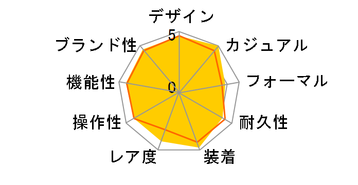 �X�s�[�h�}�X�^�[ '57 �N���m�O���t 38.6 MM 311.10.39.30.01.001�̃��[�U�[���r���[