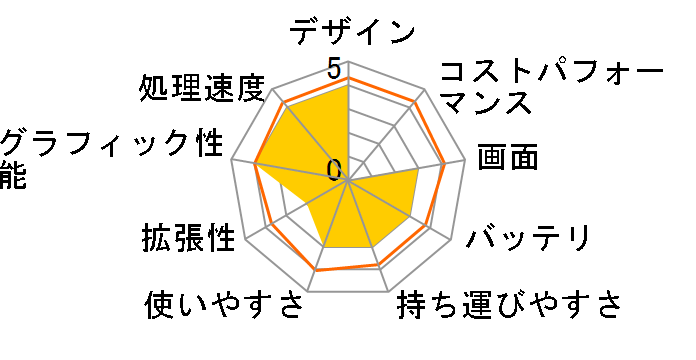 GL62-7RDX-1060JP NTT-X Store���胂�f���̃��[�U�[���r���[