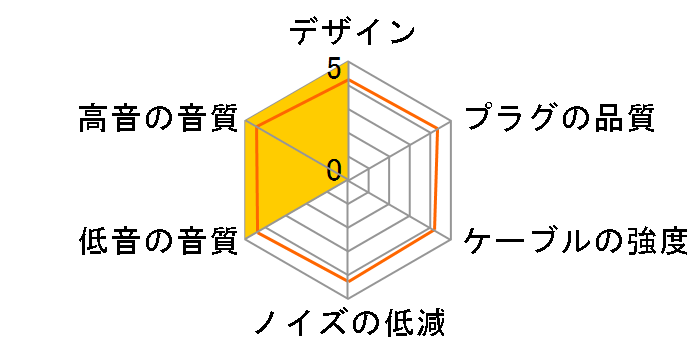 Ne HC-M100LW Lightning��MMCX [�z���C�g 1.2m]�̃��[�U�[���r���[
