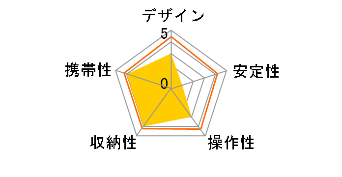 e�|�b�h3 H-EP3-GM [�K�����^���b�N]�̃��[�U�[���r���[