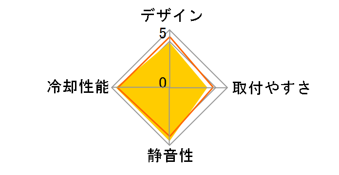 SlimHero Rev.B CC-SHERO-01-B�̃��[�U�[���r���[