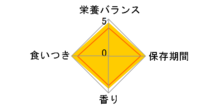 �`���I ����`�� �܂���o���G�e�B 14gx20�{�̃��[�U�[���r���[