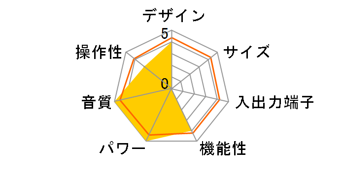 No585.5�̃��[�U�[���r���[