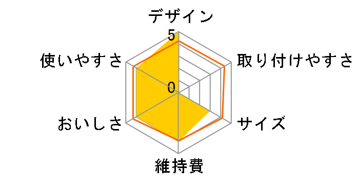 �N�����X�C F914ECO�̃��[�U�[���r���[