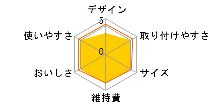 �A�r�I HK-50G�̃��[�U�[���r���[