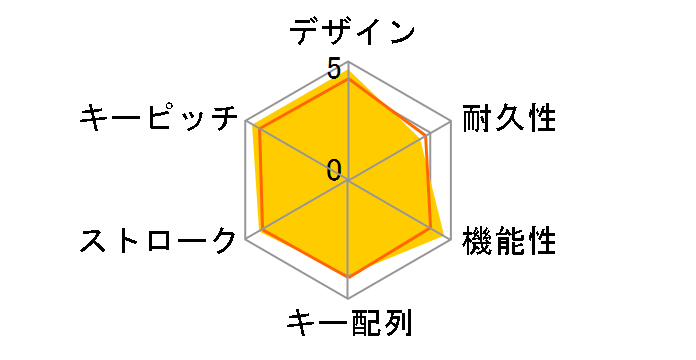 NEO 3E-BKY8-WH [�z���C�g]�̃��[�U�[���r���[