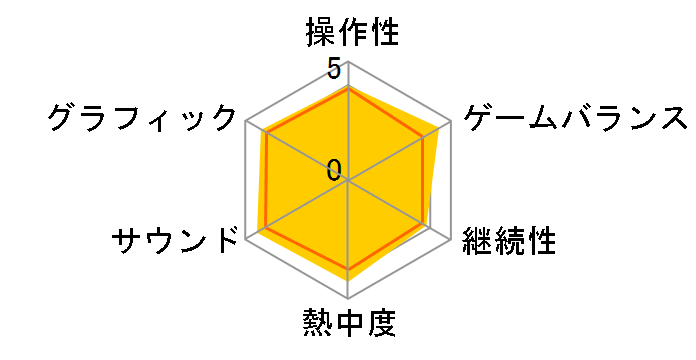 �h���S���N�G�X�g�r���_�[�Y �A���t�K���h�𕜊����� [Nintendo Switch]�̃��[�U�[���r���[