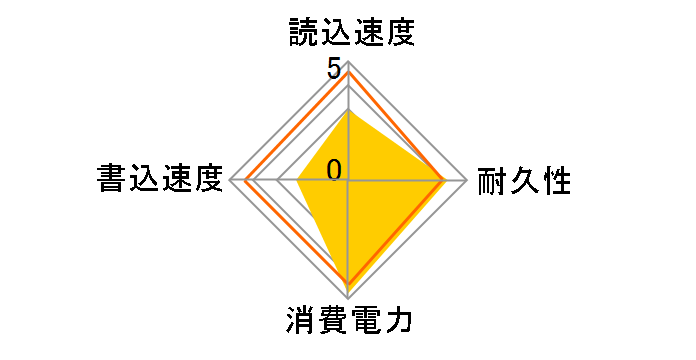 WD Green WDS120G2G0A�̃��[�U�[���r���[