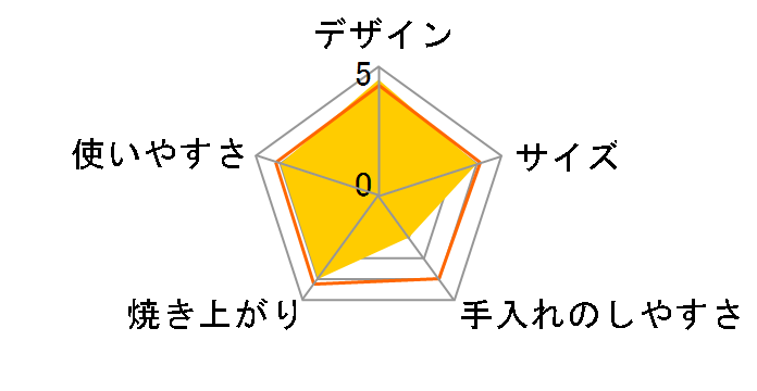 TS-4185B�̃��[�U�[���r���[