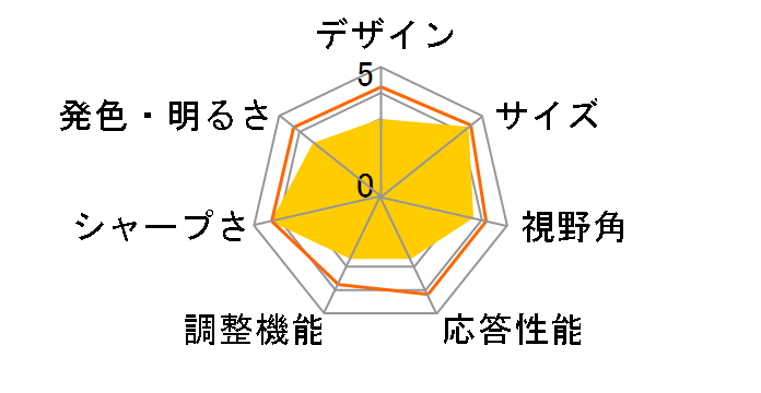 JN-V400UHD [40�C���` ��]�̃��[�U�[���r���[