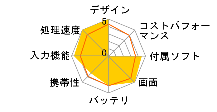 ASUS TransBook T304UA T304UA-GN052T�̃��[�U�[���r���[