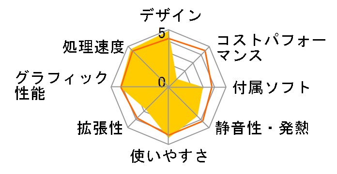 Pavilion 27-r079jp ���i.com ���� Core i7�ESSD+HDD�EQHD�f�B�X�v���C���f���̃��[�U�[���r���[