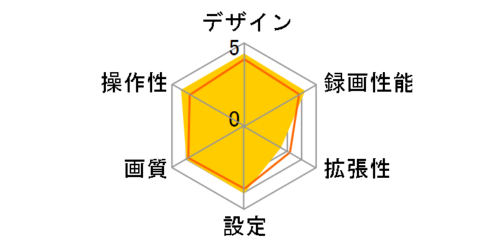 Roav DashCam C2�̃��[�U�[���r���[