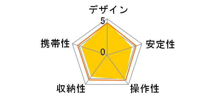 Pole Pod EX FLUID HEAD�̃��[�U�[���r���[