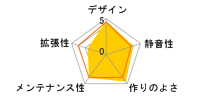 COSMOS C700P MCC-C700P-MG5N-S00�̃��[�U�[���r���[