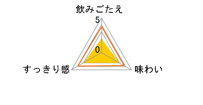 �e�L�T�X�Z���N�g 355ml �~24�ʂ̃��[�U�[���r���[