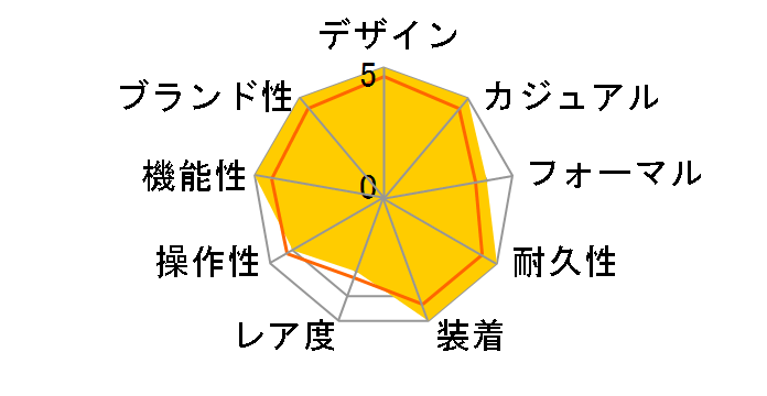 �V�[�}�X�^�[ �A�N�A�e�� 150M �R�[�A�N�V���� �}�X�^�[ �N���m���[�^�[ 38 MM 220.12.38.20.02.001�̃��[�U�[���r���[