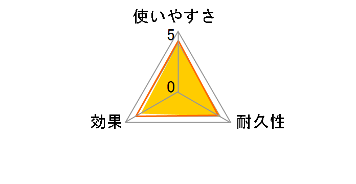 �G���G�[�� �L���L���I �g�C���N���[�i�[ 1���œO�ꂨ�������V�[�g �n�b�s�[���[�Y �߂����p 20��(10���~2P)�̃��[�U�[���r���[