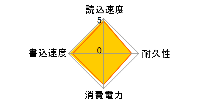 SSD230 TS1TSSD230S�̃��[�U�[���r���[