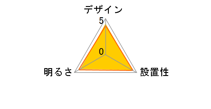 PDX10017WH [�z���C�g]�̃��[�U�[���r���[