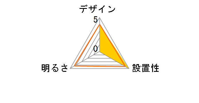 Y07ICLX60X01DW [�_�[�N�E�b�h]�̃��[�U�[���r���[