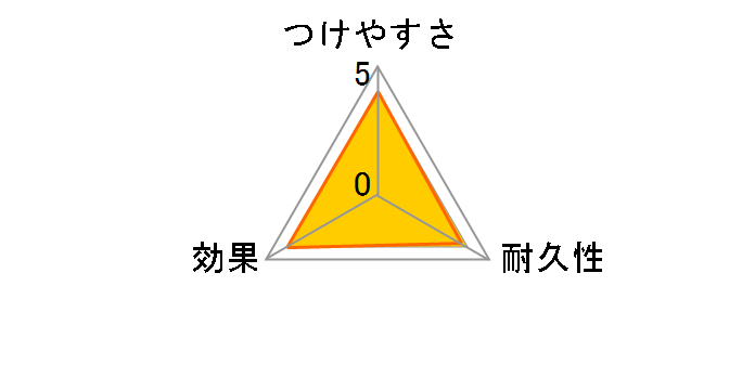 �L���L���I ���C�p�[ �O��L���C �E�G�b�g�V�[�g 16���̃��[�U�[���r���[