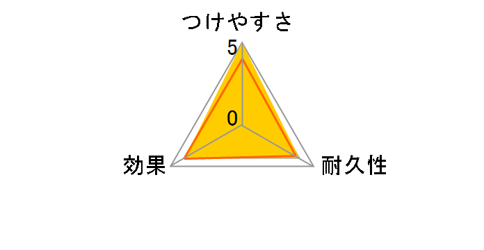 �L���L���I ���C�p�[ �O��L���C �h���C�V�[�g 40��(20���~2P)�̃��[�U�[���r���[