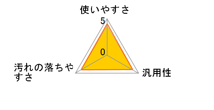 �G�����A fukut ���������E�F�b�g�V�[�g �����W&�①�ɗp 20�����̃��[�U�[���r���[